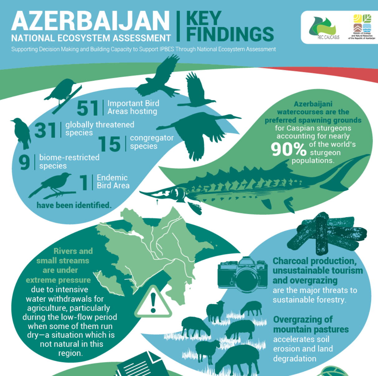 Azerbaijan NEA infographics