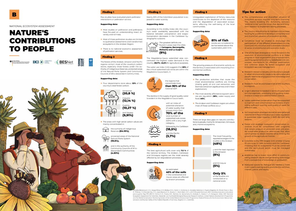 Infographics on Colombia's state of biodiversity