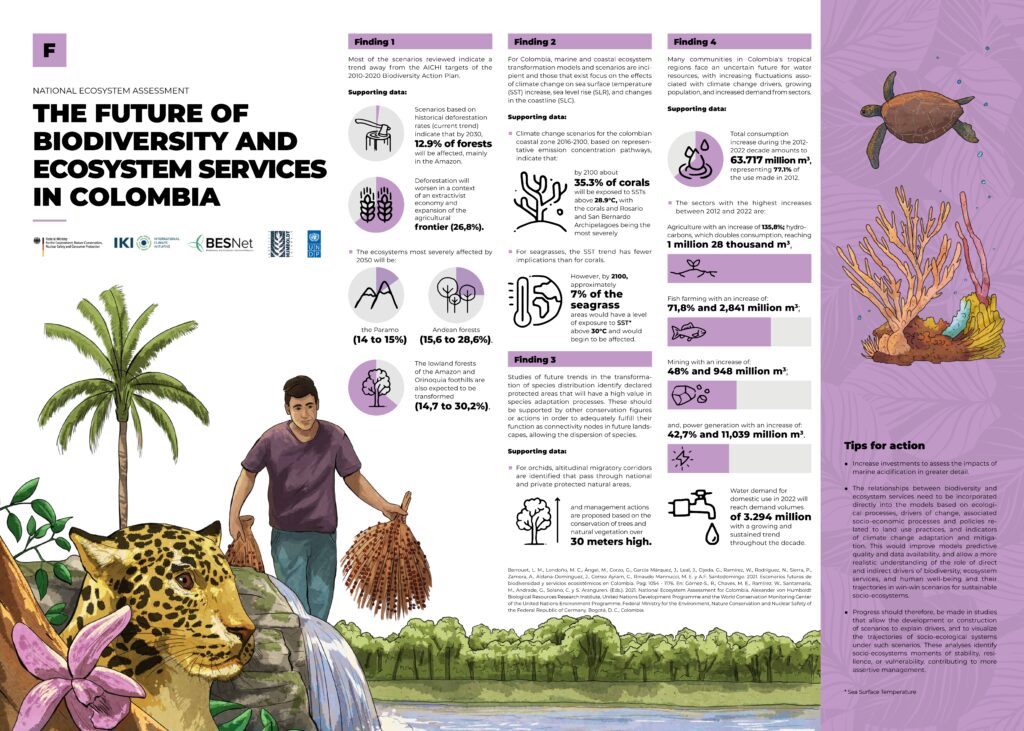 Infographics on Colombia's state of biodiversity